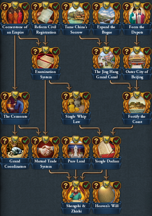 Government - Europa Universalis 4 Wiki