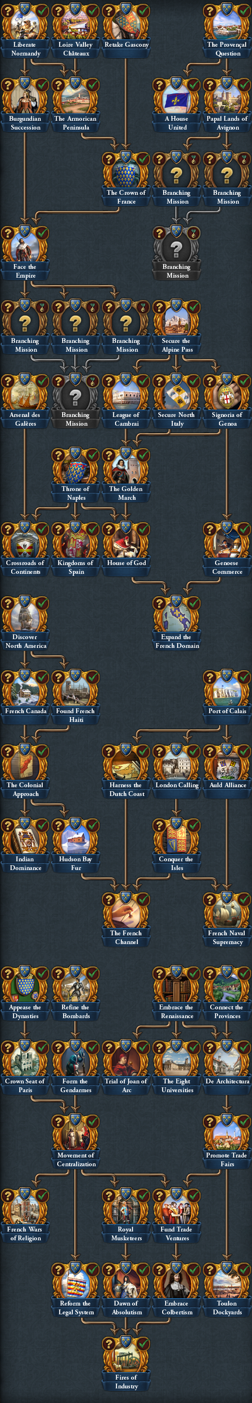 Papal missions - Europa Universalis 4 Wiki