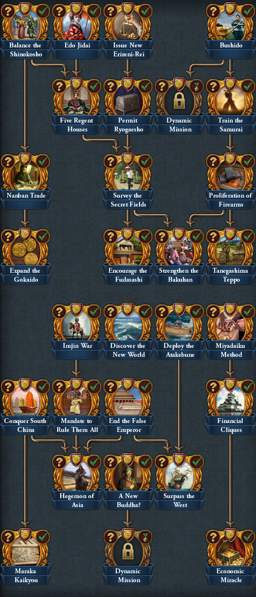 Government - Europa Universalis 4 Wiki